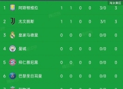 爱游戏体育app下载-关于尤文图斯客场大胜，提升排名的信息