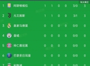 爱游戏体育app下载-关于尤文图斯客场大胜，提升排名的信息