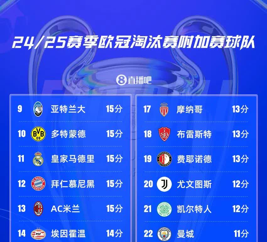 关于马耳他逆转克罗地亚，欧预赛小组排名上升的信息