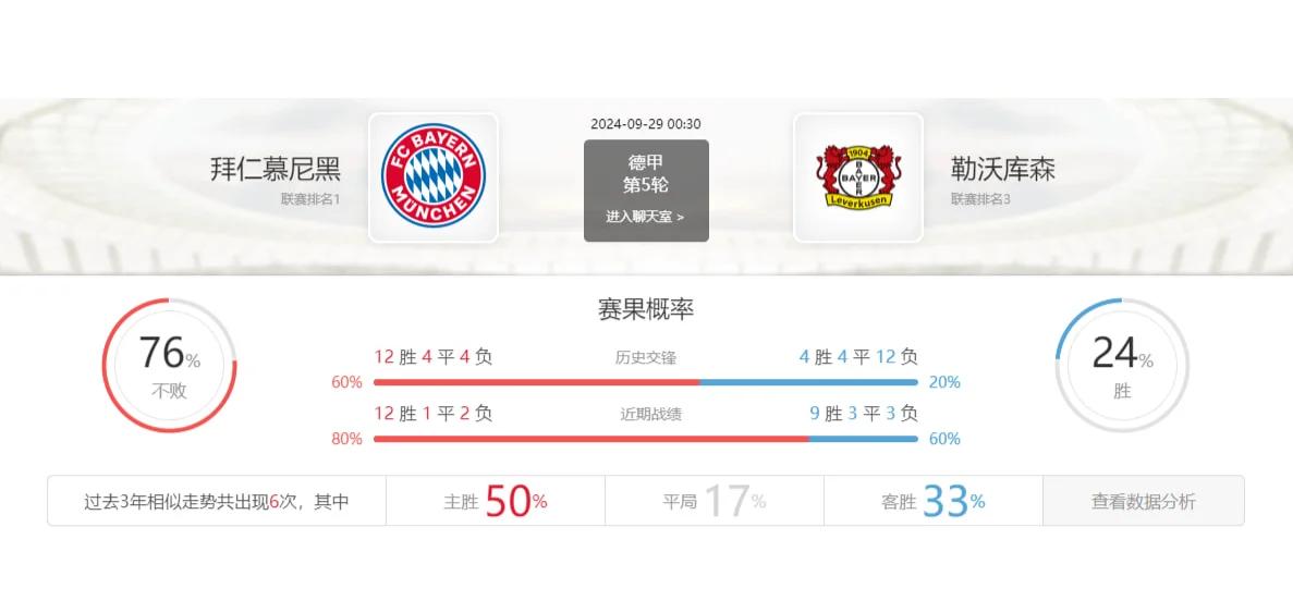 拜仁慕尼黑客场击败对手，继续领跑积分榜