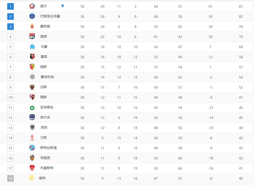里尔主场战平图卢兹，一分难求的简单介绍