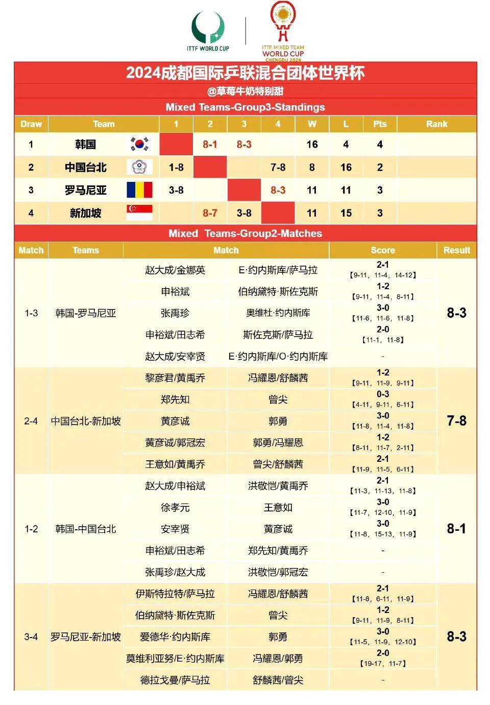葡萄牙惨败于芬兰，面临预选赛淘汰危机